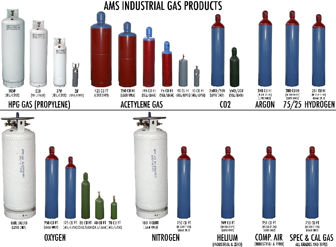 High Pressure Gas Cylinder Sizes